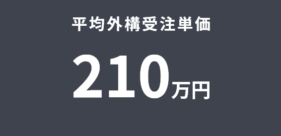 平均外構受注単価210万円