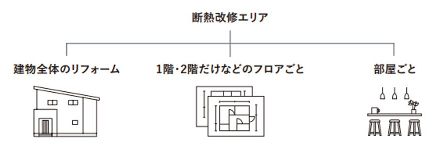 断熱改修エリア